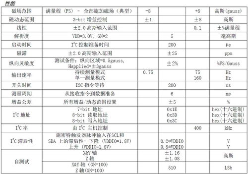 技术规格