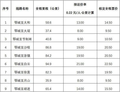鄂州到南通汽车票价详解，行程、时间与费用对比