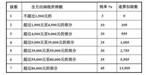 西安的汽车维修工薪资水平与市场行情