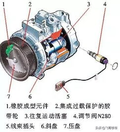 小汽车压缩机的功率与性能解析 小汽车压缩机的功率与性能解析
