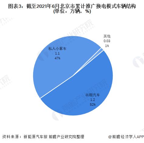 苏州电动汽车的数量和趋势分析