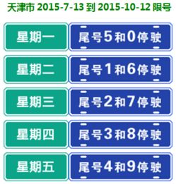 天津市明天的汽车限行情况如下
