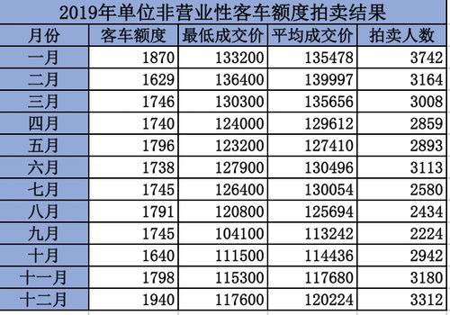上海平均每多少户有汽车？