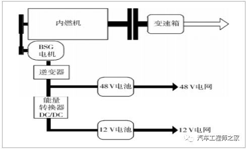汽车启动所需电量解析及电池更换周期