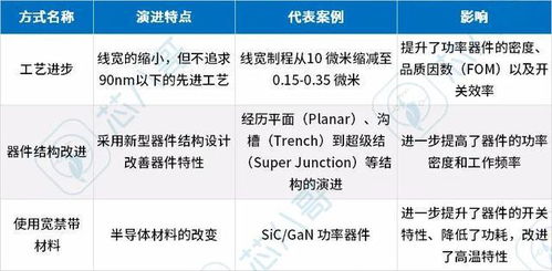 电动汽车与芯片需求的崛起