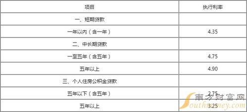 详解汽车贷款利息的合理范围，法规与市场解读