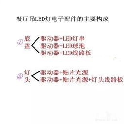 汽车LED灯的能耗和功率需求取决于多个因素。首先,需要了解LED灯的基本特性及其在车辆照明系统中的应用 汽车LED灯的能耗和功率需求取决于多个因素。首先,需要了解LED灯的基本特性及其在车辆照明系统中的应用