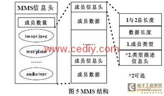 空气悬挂系统的普及与成本分析