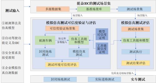 汽车组装所需时间的评估与优化策略