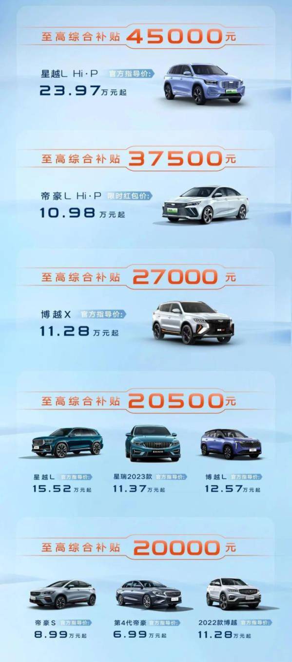 汽车按揭5万元赚多少？