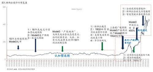 理想汽车的每辆车利润情况分析
