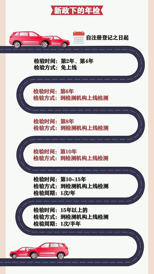 汽车年检年限计算详解