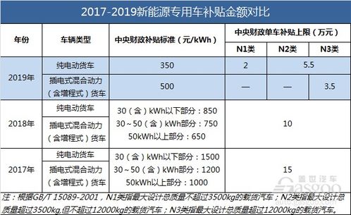 新田汽车报废补贴政策解析与优惠分析