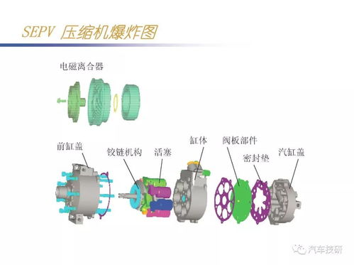 汽车压缩机所需电流解析