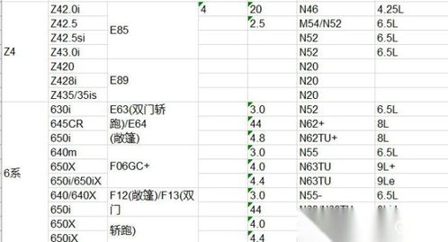 汽车机油添加量的科学指导