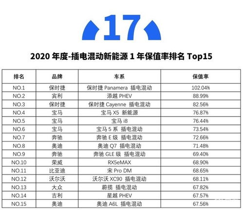检查汽车质量需要多少钱？