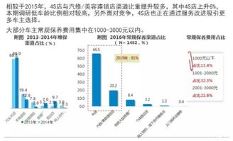 汽车转向角度的最大范围及其影响因素分析
