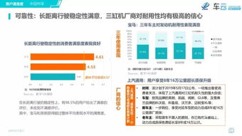 小排量汽车的价格分析与市场趋势
