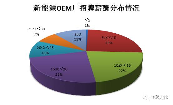 汽车行业的就业前景与薪资水平