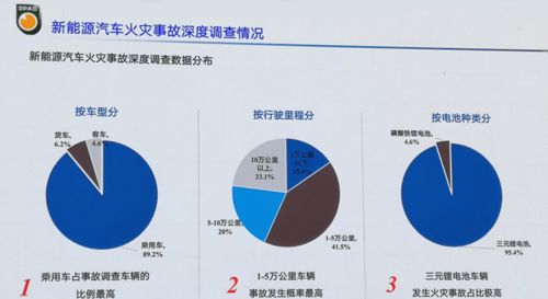 纯电汽车的电池寿命，影响因素与优化策略