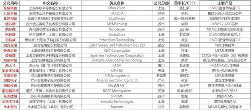 汽车语音收集器的价格分析与市场调研报告