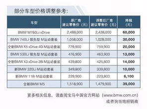 汽车贷款最高可贷多少？详解你的购车预算