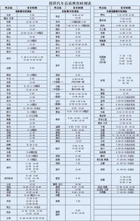 灵璧汽车总站电话查询攻略