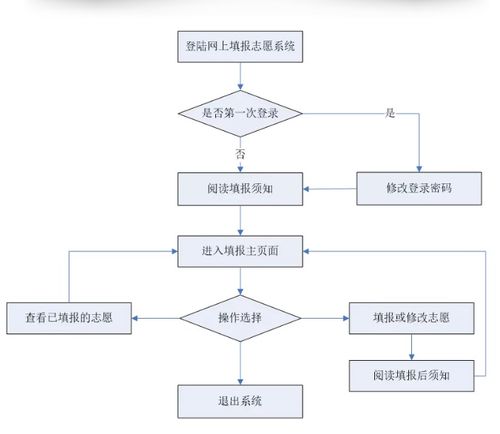 博兴汽车刷机的详细价格与流程解析