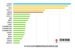出行成本分析