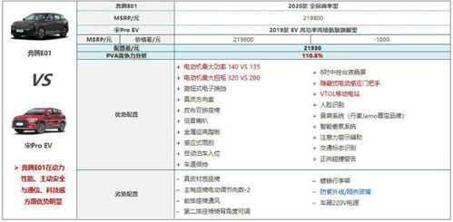 如何选择合适的汽车音响系统，预算、配置与性能分析