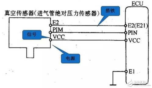 进气压力的基本概念