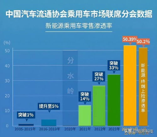 醇基燃料汽车的寿命预测与使用年限探讨