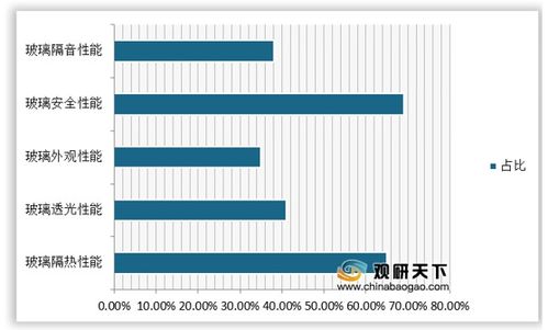 汽车玻璃改品牌的费用分析