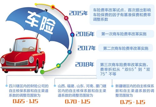 汽车加防盗保险费用详解 汽车加防盗保险费用详解