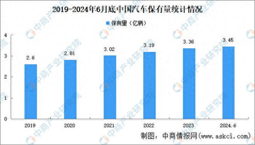 云南安宁的汽车保有量现状及其影响因素分析 云南安宁的汽车保有量现状及其影响因素分析