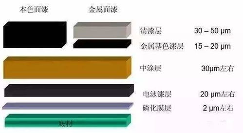 汽车喷漆的颜色一致性与色差标准