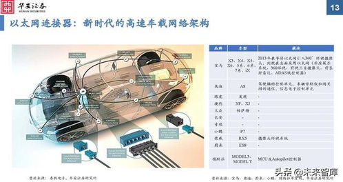 济南汽车连接器的价格分析与选择指南
