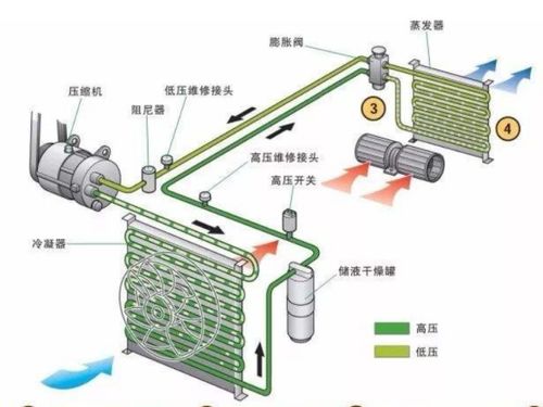 柴油汽车燃烧室的温度控制与优化