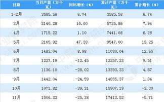 广西汽车发动机产量概况