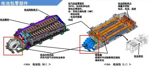 新式汽车电池的电压与技术革新
