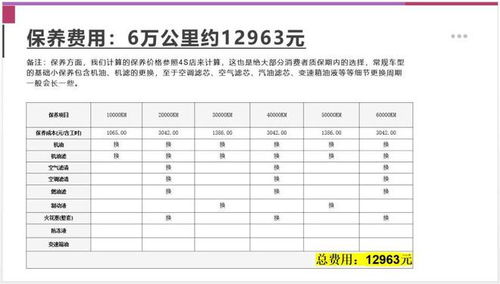 汽车保养费用详解，5千元左右的详细成本分析