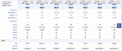 93号汽油的加注量计算方法