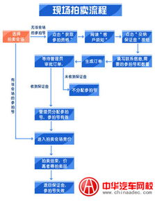 详解,汽车过户费用与流程解析 详解,汽车过户费用与流程解析