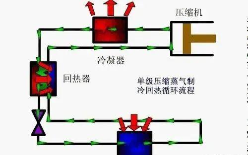 汽车压缩机中的制冷剂液量与效率的关系