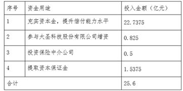 汽车强险保险公司数量概述