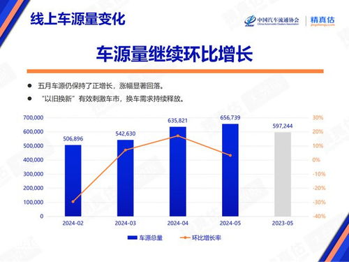16年的汽车可靠性数据概览与分析 16年的汽车可靠性数据概览与分析