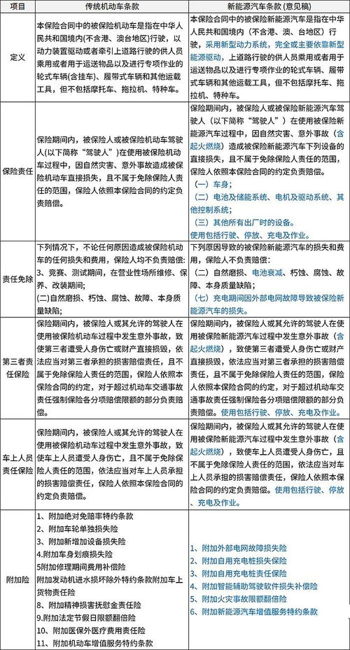 卖汽车商业险的保费与保额选择指南