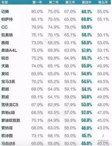 汽车折旧年限的最低计算方法与实际应用