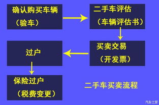 跨地区汽车过户的费用计算与流程详解 跨地区汽车过户的费用计算与流程详解