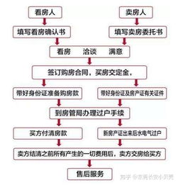 小汽车赎回要多少钱？过户流程详解